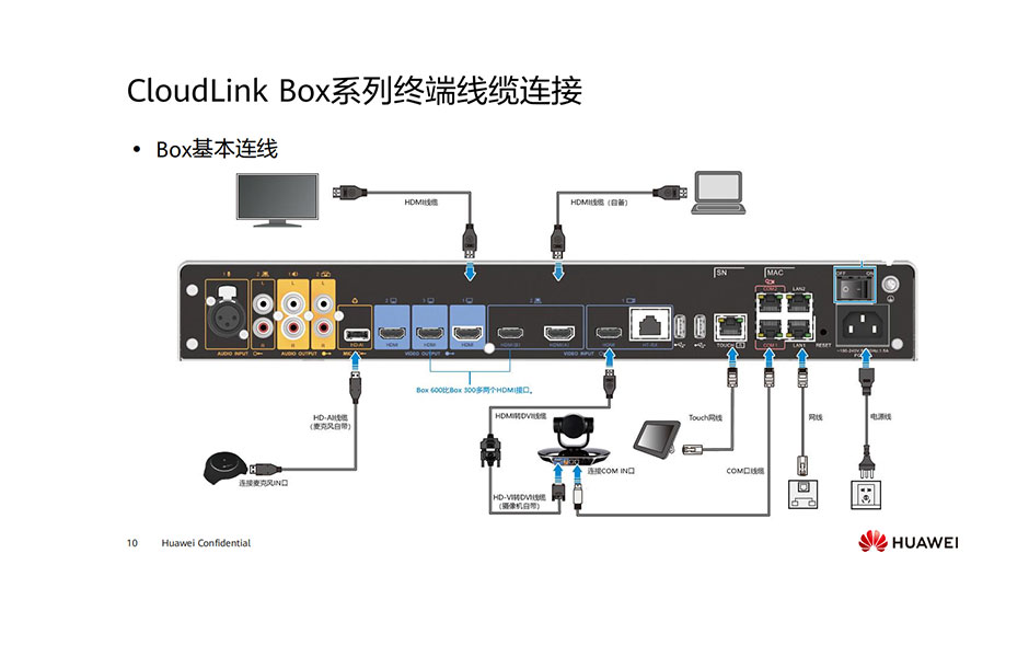 BOX300-600主機接口