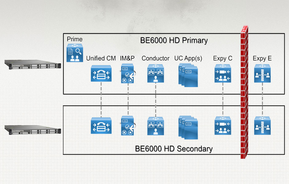 Cisco Business Edition 6000