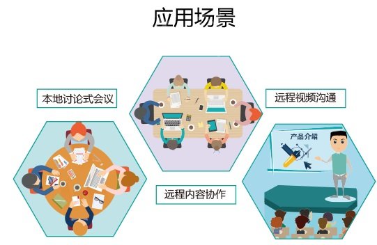 矚目一體化終端