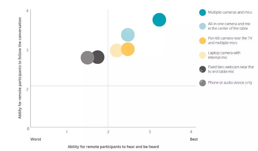 遠程辦公潮流里數字游牧民族正崛起