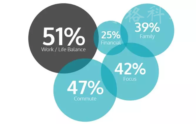 遠程辦公潮流里數字游牧民族正崛起