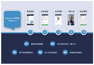 寶利通微視通（WeMeet）以微信為入口實現(xiàn)便捷會控