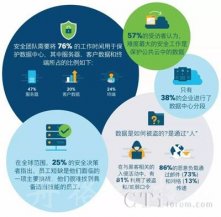 恰逢其時(shí)、重新定義你的數(shù)據(jù)中心安全機(jī)制