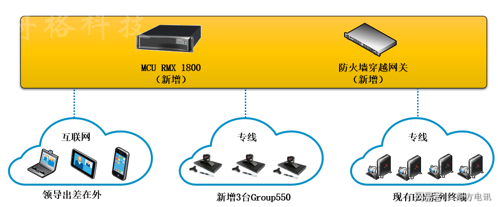安全又不受拘束,視頻會(huì)議可以這樣改造