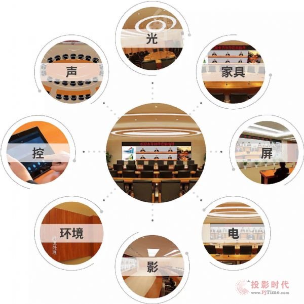 一體化專業設計 科達推出影院式網呈