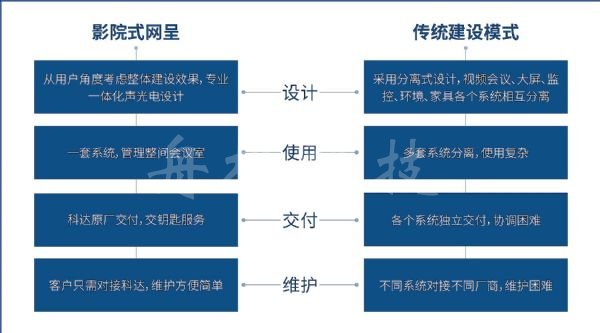 一體化專業設計 科達推出影院式網呈