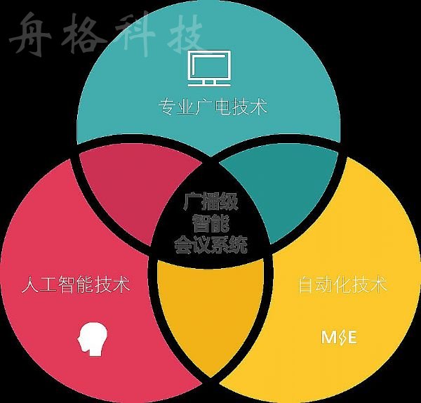 品質服務體驗 讓4K視頻會議成“必”選