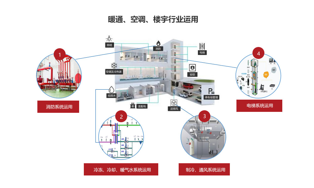 暖通空調(diào)樓宇應(yīng)用