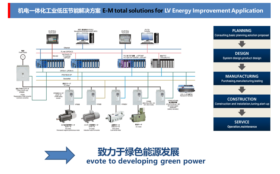 CTCS Energy ConservationSubject-CTCS節(jié)能降碳專題 -211210-CN-EN-A.png