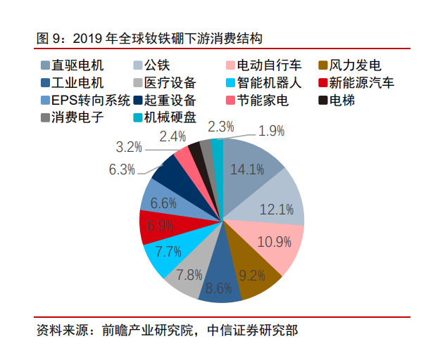 2022年稀土永磁行業(yè)研究報(bào)告(圖3)