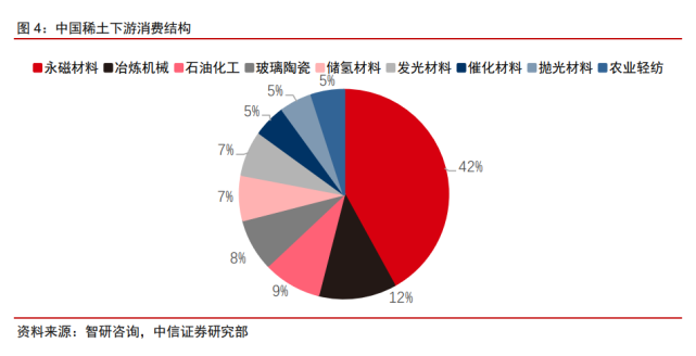 2022年稀土永磁行業(yè)研究報(bào)告(圖2)