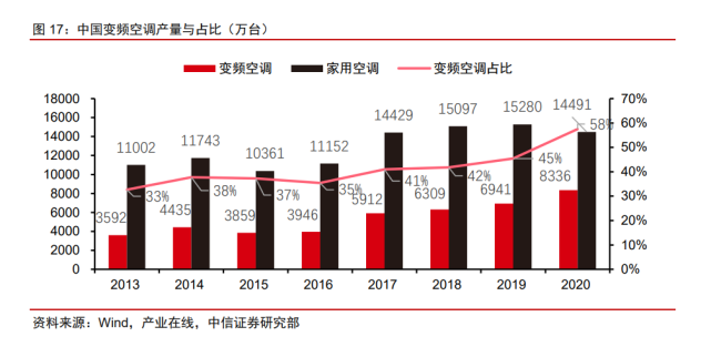 2022年稀土永磁行業(yè)研究報(bào)告(圖6)