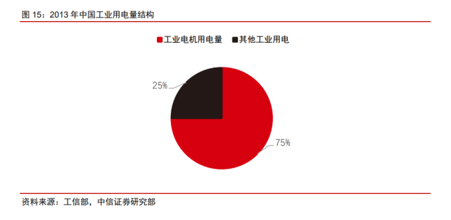 2022年稀土永磁行業(yè)研究報(bào)告(圖5)