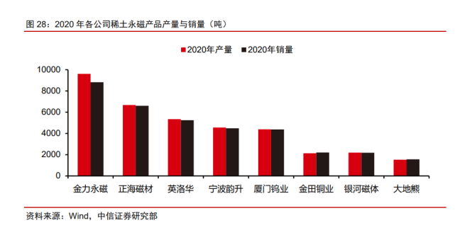 2022年稀土永磁行業(yè)研究報(bào)告(圖11)