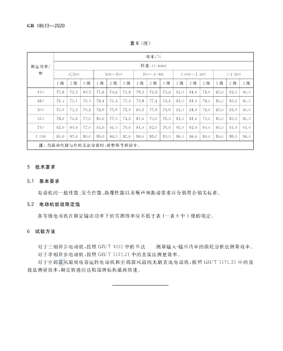國家強制執(zhí)行《電動機限定值及能效等級》 新能效標準GB18613-2020！永磁電機更符合新能效要求！(圖10)