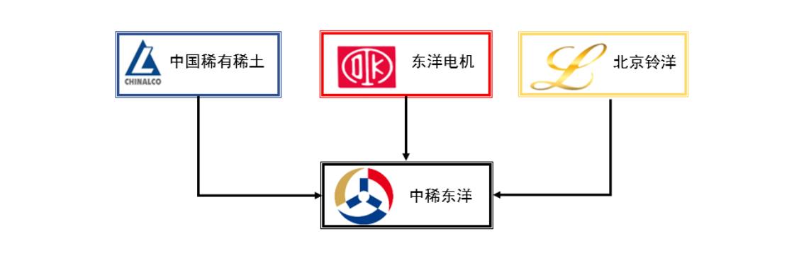 中稀東洋永磁同步電機“三高”專注雙碳領(lǐng)域的可持續(xù)發(fā)展(圖1)