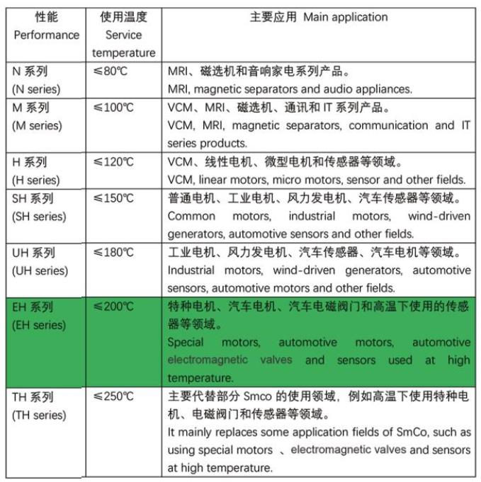 中稀東洋永磁同步電機“三高”專注雙碳領(lǐng)域的可持續(xù)發(fā)展(圖6)