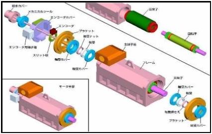 中稀東洋永磁同步電機“三高”專注雙碳領(lǐng)域的可持續(xù)發(fā)展(圖4)