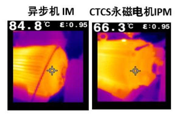 中稀東洋永磁同步電機“三高”專注雙碳領(lǐng)域的可持續(xù)發(fā)展(圖7)