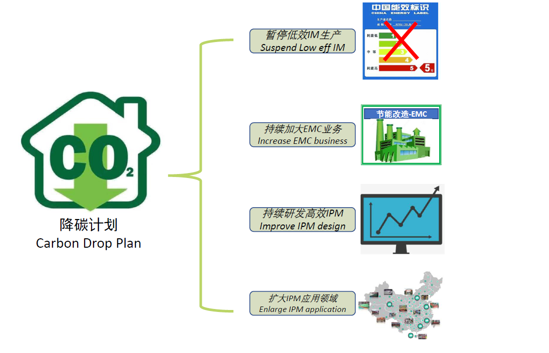 綜合實(shí)力和市場機(jī)會(圖6)